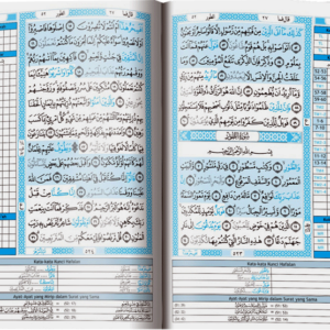 al-quran tikrar