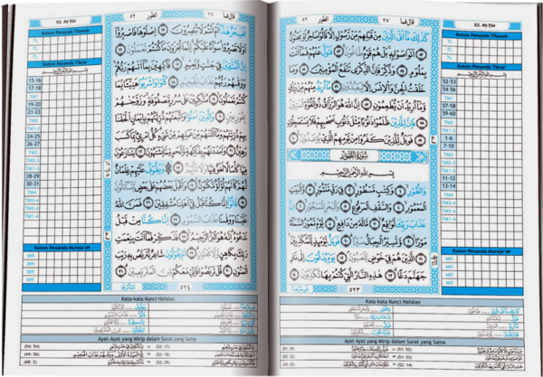 tikrar-isi-full al-quran tikrar