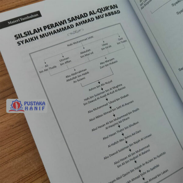 halaman-isi-panduan-lengkap-ilmu-tajwid-pqs-3 Buku Panduan Lengkap Ilmu Tajwid (Taqiya) - Image 7